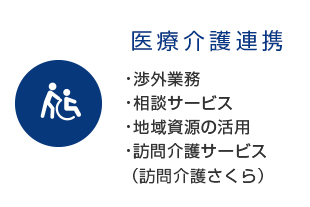 医療介護連携（渉外業務・相談サービス・地域資源の活用）